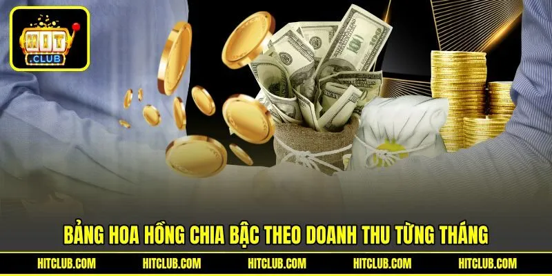Bảng hoa hồng chia bậc theo doanh thu từng tháng Bảng hoa hồng chia bậc theo doanh thu từng tháng