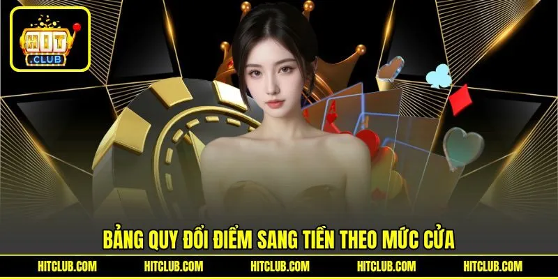 Bảng quy đổi điểm sang tiền theo mức cửa