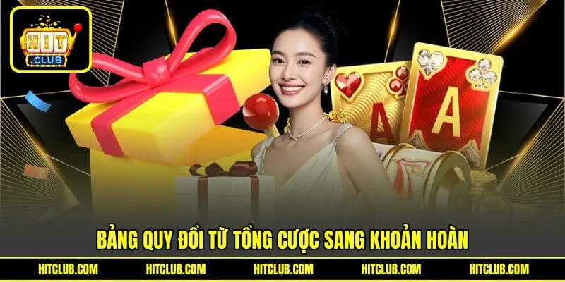 Bảng quy đổi từ tổng cược sang khoản hoàn Bảng quy đổi từ tổng cược sang khoản hoàn