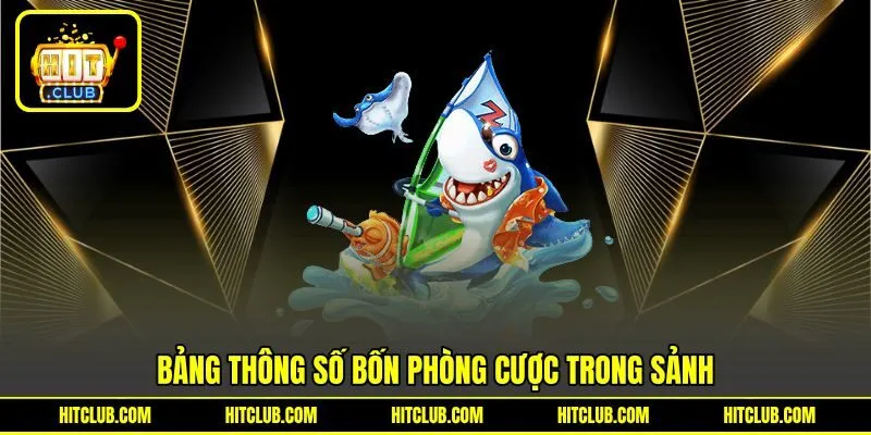 Bảng thông số bốn phòng cược trong sảnh