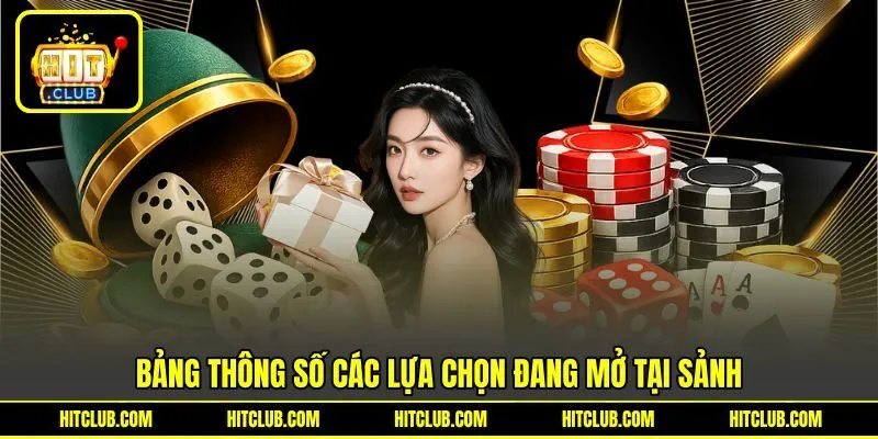 Bảng thông số các cửa cược đang mở tại sảnh