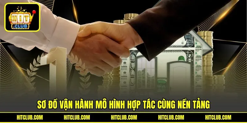 Sơ đồ vận hành mô hình hợp tác cùng nền tảng Sơ đồ vận hành mô hình hợp tác cùng nền tảng