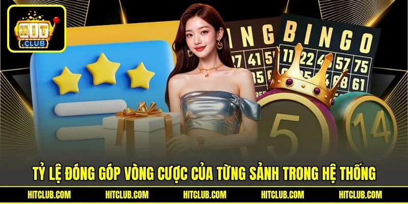 Tỷ lệ đóng góp vòng cược của từng sảnh trong hệ thống